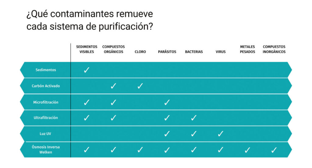 consumo agua embotellada